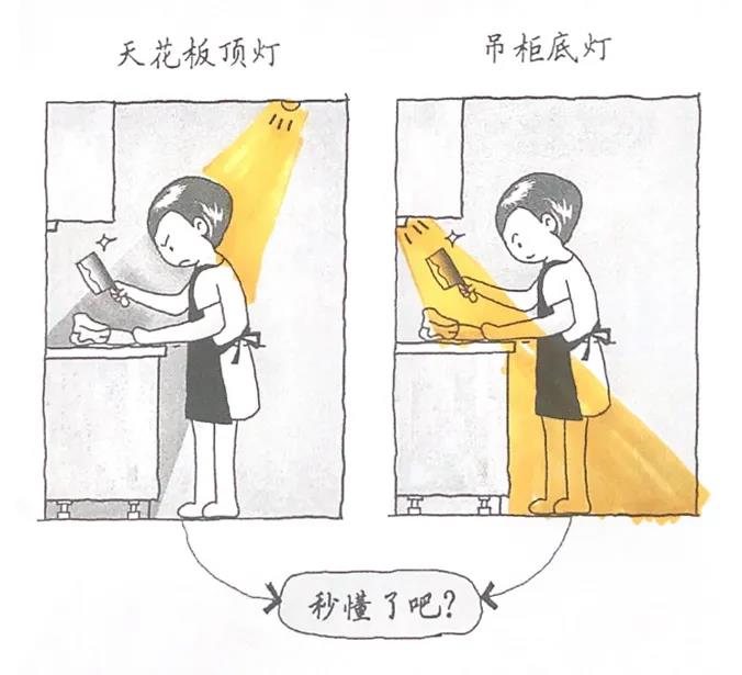 厨房灯光要分明
